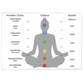 Pegatinas velas 7 chakras Pegatinas velas 7 chakras