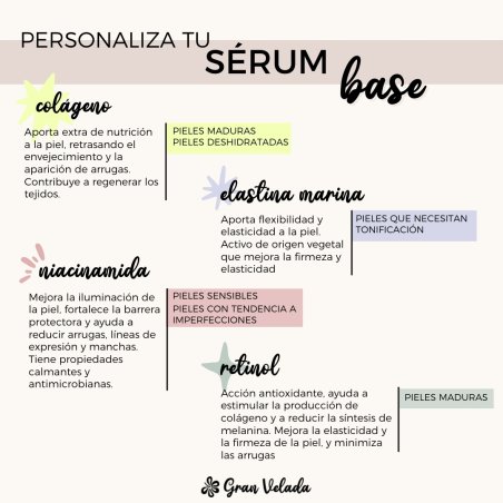 Personaliza tu serum base