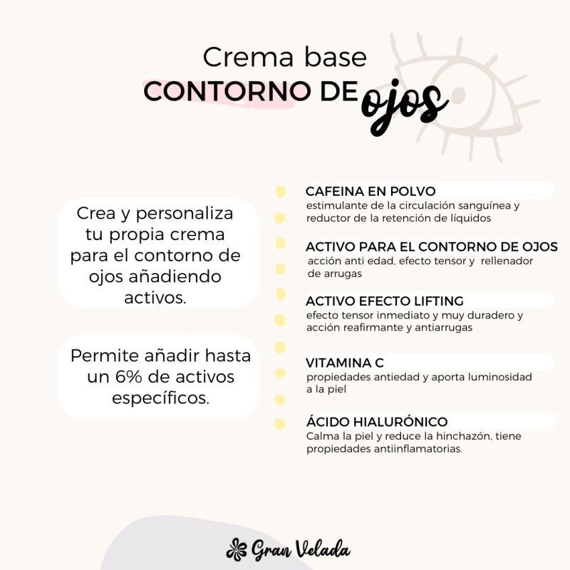 infografia crema base contorno de ojos