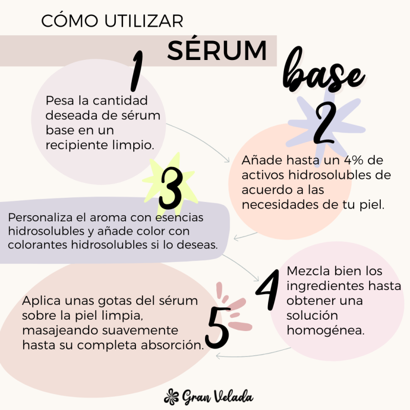 como utilizar serum base