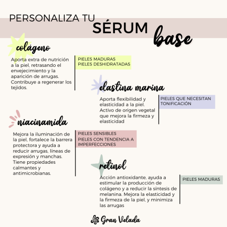 personaliza serum base