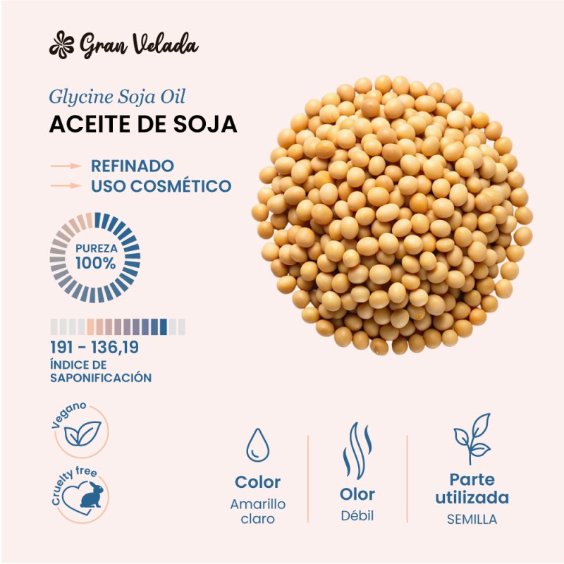 Aceite de soja, características