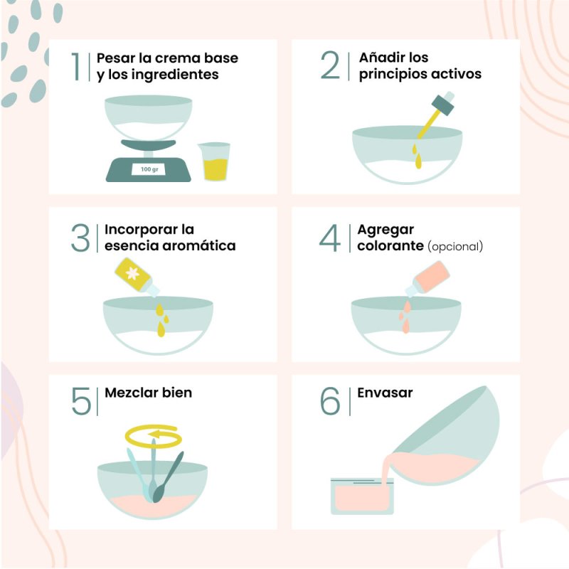 Infografía cómo hacer crema con la base de crema para manos