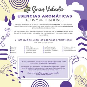 Esencia de perfume fresh acuatic