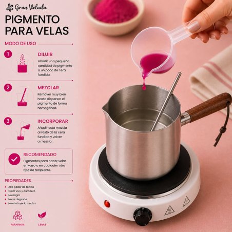Infografía de uso colorante velas rojo frambuesa pigmento