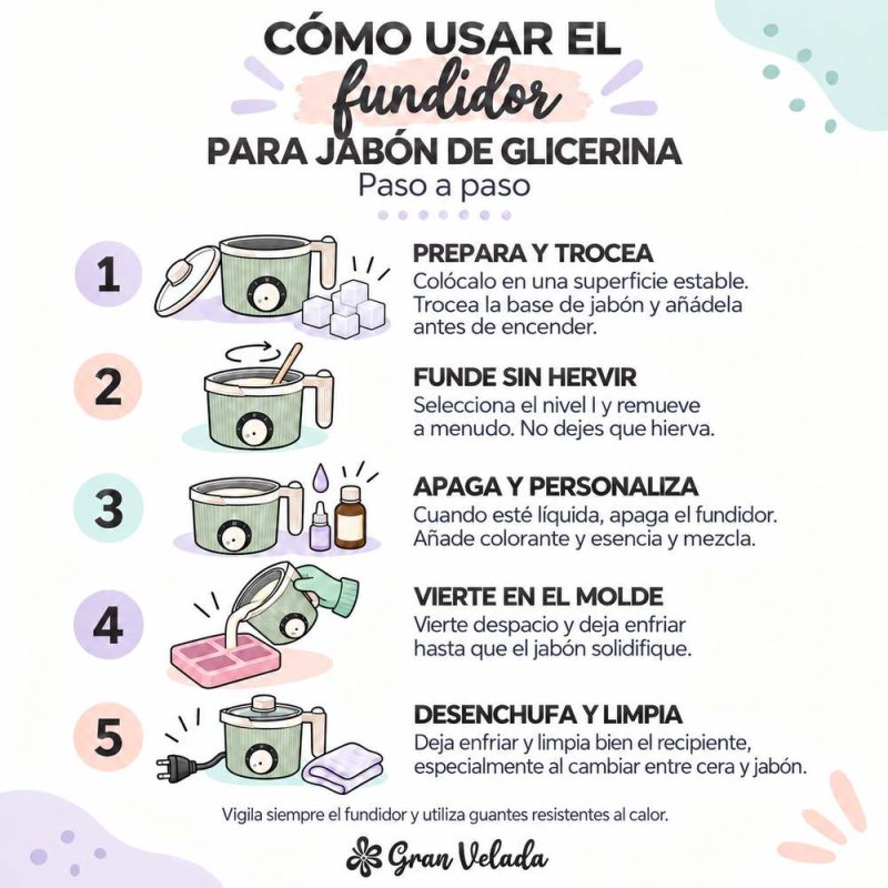 Infografía con cinco pasos para usar el fundidor con jabón de glicerina