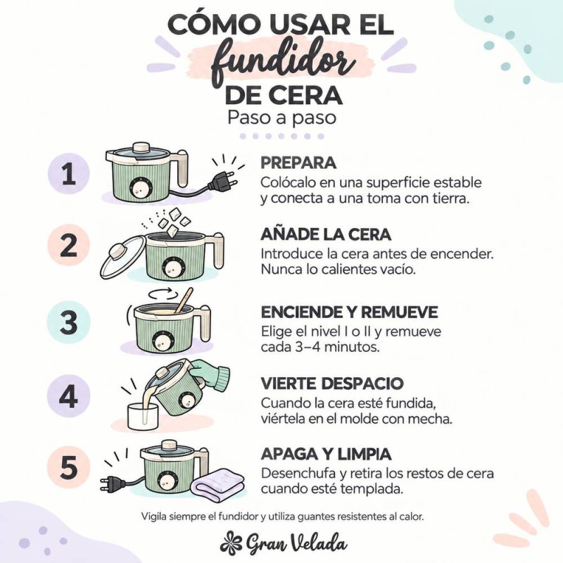 Infografia com cinco passos para usar e limpar o fundidor de cera
